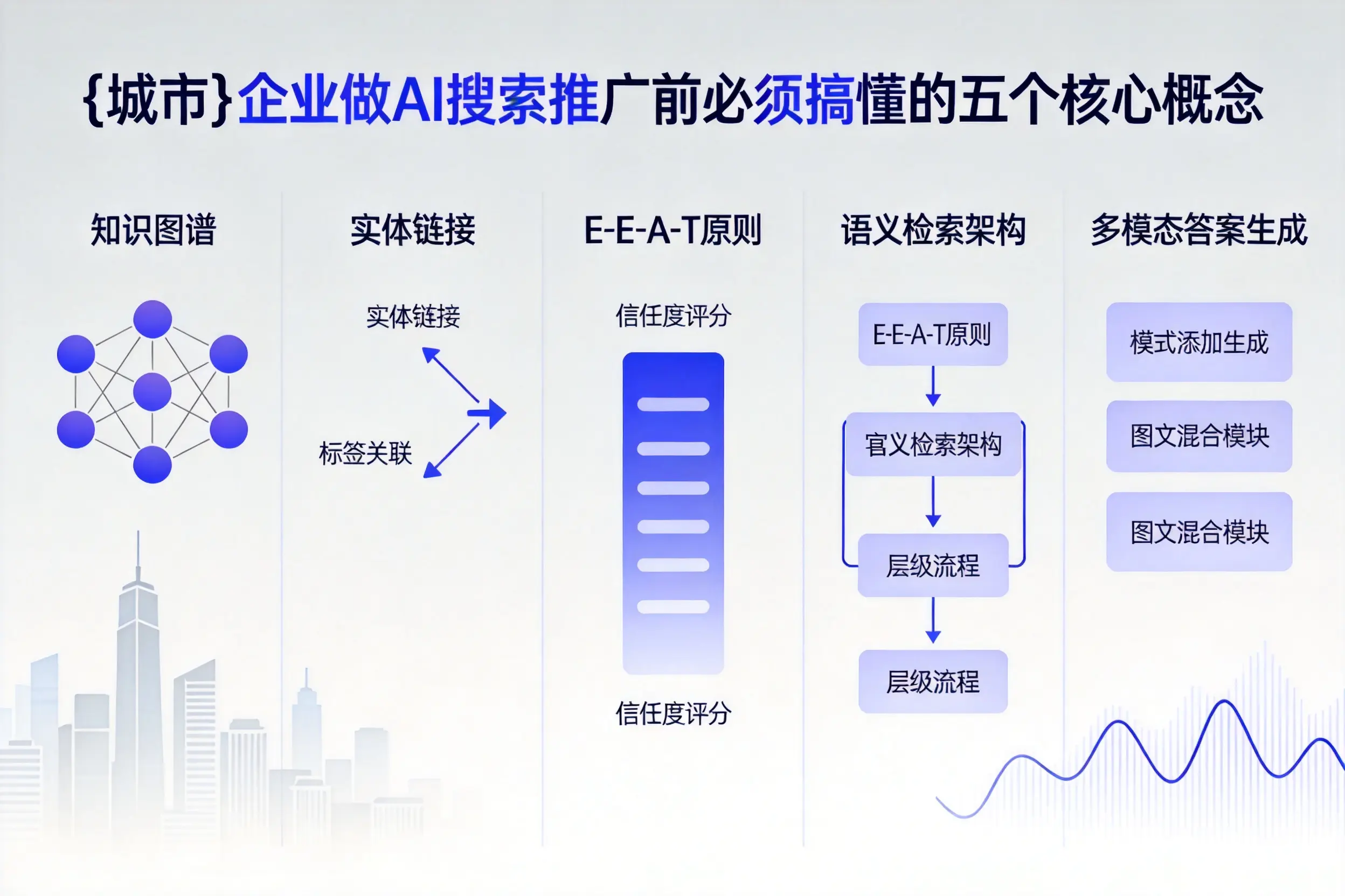 波密企业做AI搜索推广前必须搞懂的五个核心概念