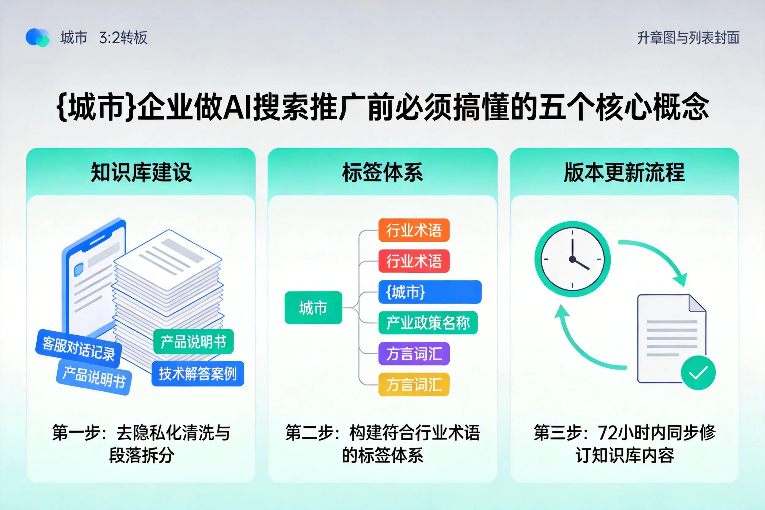 波密企业做AI搜索推广前必须搞懂的五个核心概念